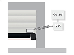 Witt Sensoric AOS Control